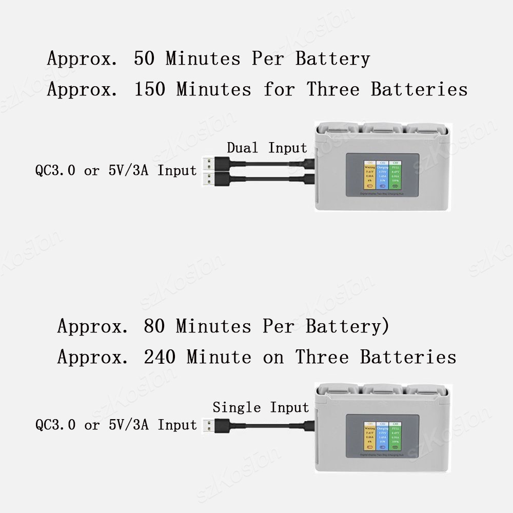 Pour DJI Mavic Mini 2/SE Mini  - Drone Battery Adapter avis et prix