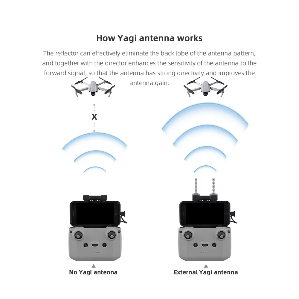 BRDRC-Antenne Yagi 5.8GHz pour - Drone Strobe Light avis et prix